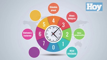 Trastorno afectivo Estacional,  Perla Navarro Vásquez psicóloga