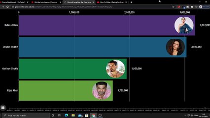 Bigg Boss 14 This Week Trp || Trp Of The Week || BB 14