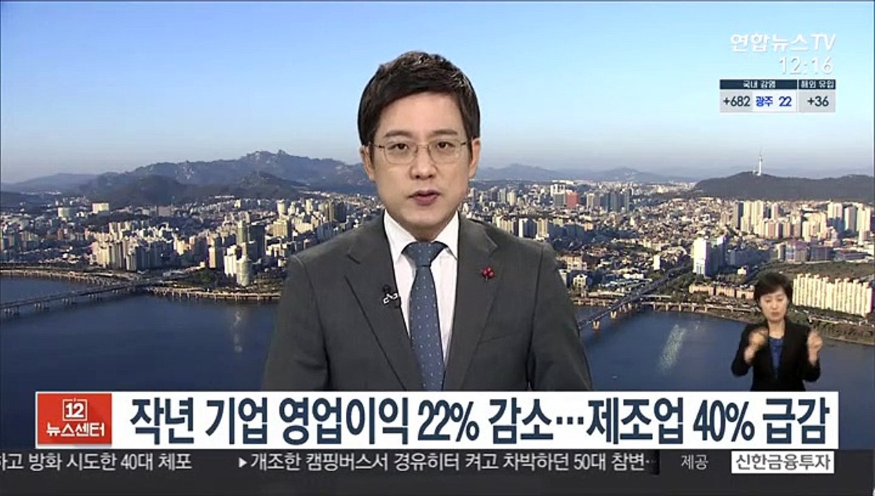 작년 기업 영업이익 22% 감소…제조업 40% 급감