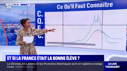 Covid-19: la France s’en sort-elle mieux que ses voisins en cette fin 2020 ?