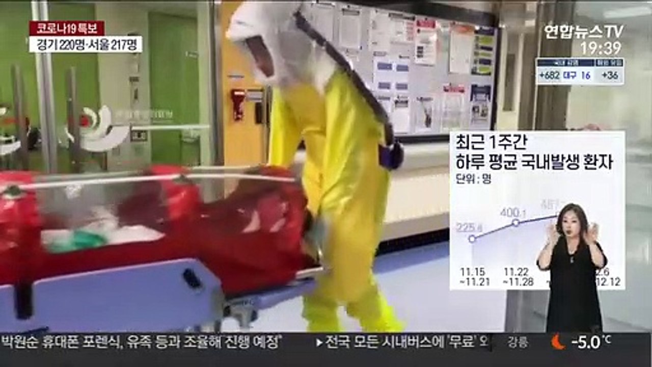 "하루 1,200명 나올 수도"…커진 3단계 격상론