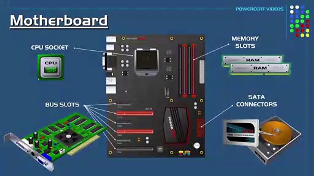 CPU Breakdown - Motherboard  [Part 1]