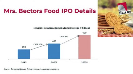 Mrs. Bectors Food Specialities IPO