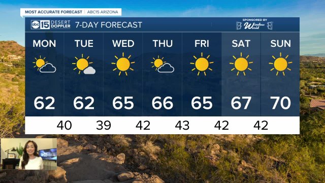Mild temperatures throughout the week
