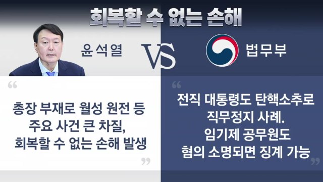 [뉴스큐] 尹, 불참 속 법원 심문 진행 종료...쟁점과 변수는? / YTN