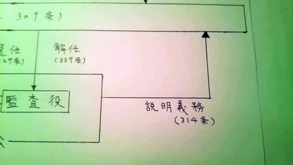 【会社法】09.プチ祭X。
