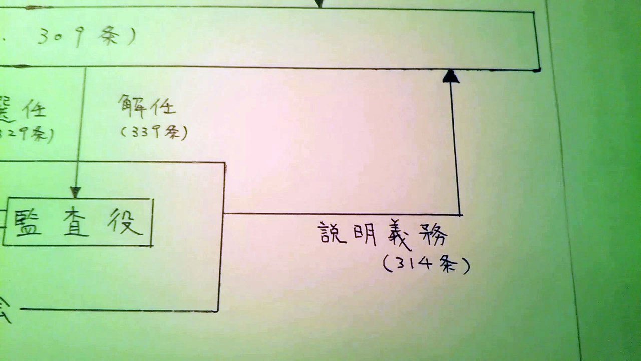 【会社法】09.プチ祭X。