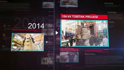 Astor A.Ş. - Kilometre Taşları