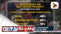 Bilang ng mga pamilyang Pilipino na nagsabing sila'y mahirap, bumaba ayon sa SWS survey