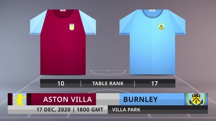 Match Preview: Aston Villa vs Burnley on 17/12/2020