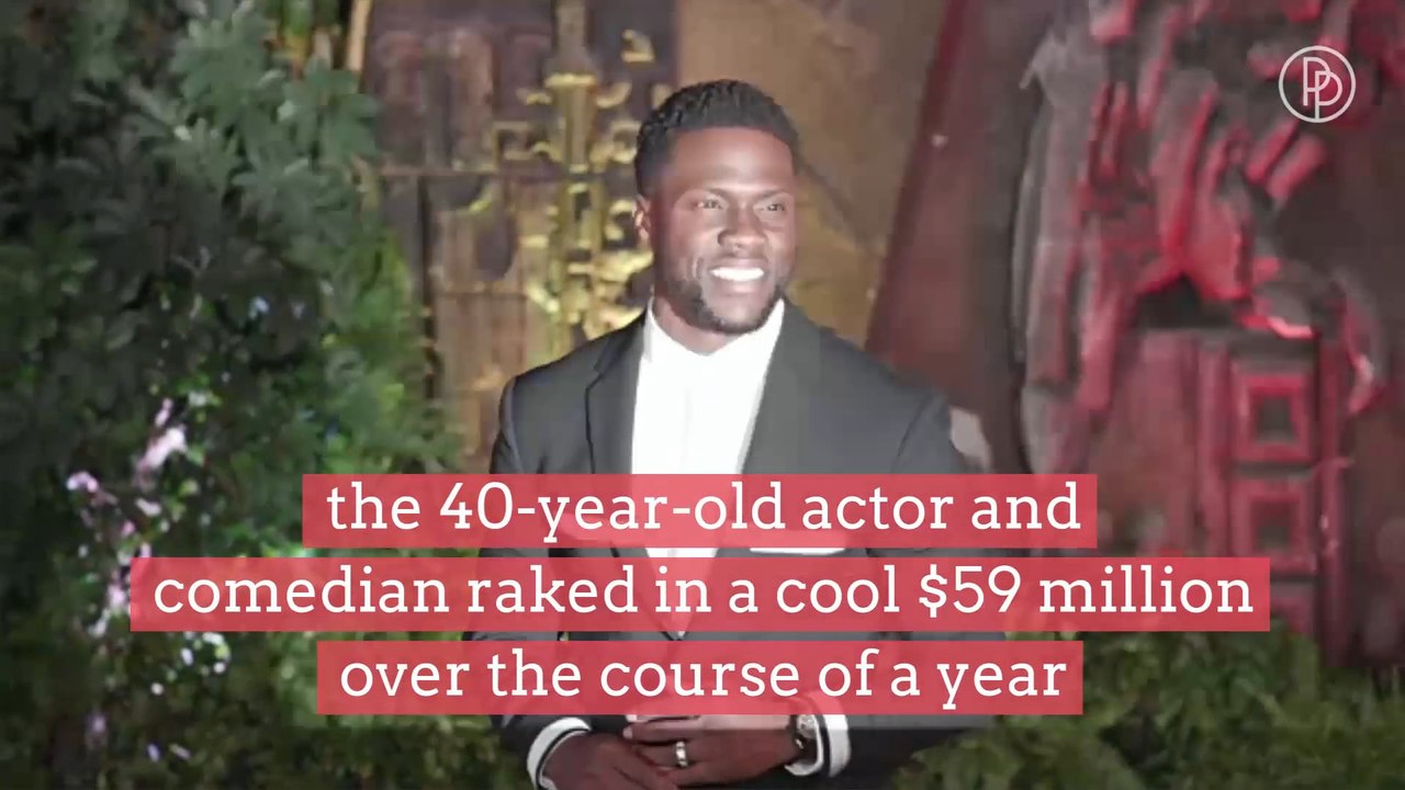 Kevin Hart Named HighestEarning StandUp Comedian of 2019 by 'Forbes
