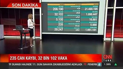 Son dakika haberi... Vaka sayısı ve can kaybı kaç oldu? 15 Aralık koronavirüs tablosu | Video