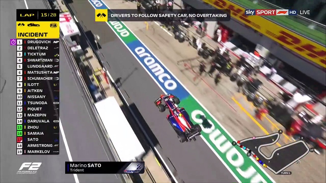 F2 2020 Österreich Rennen 2 Teil2