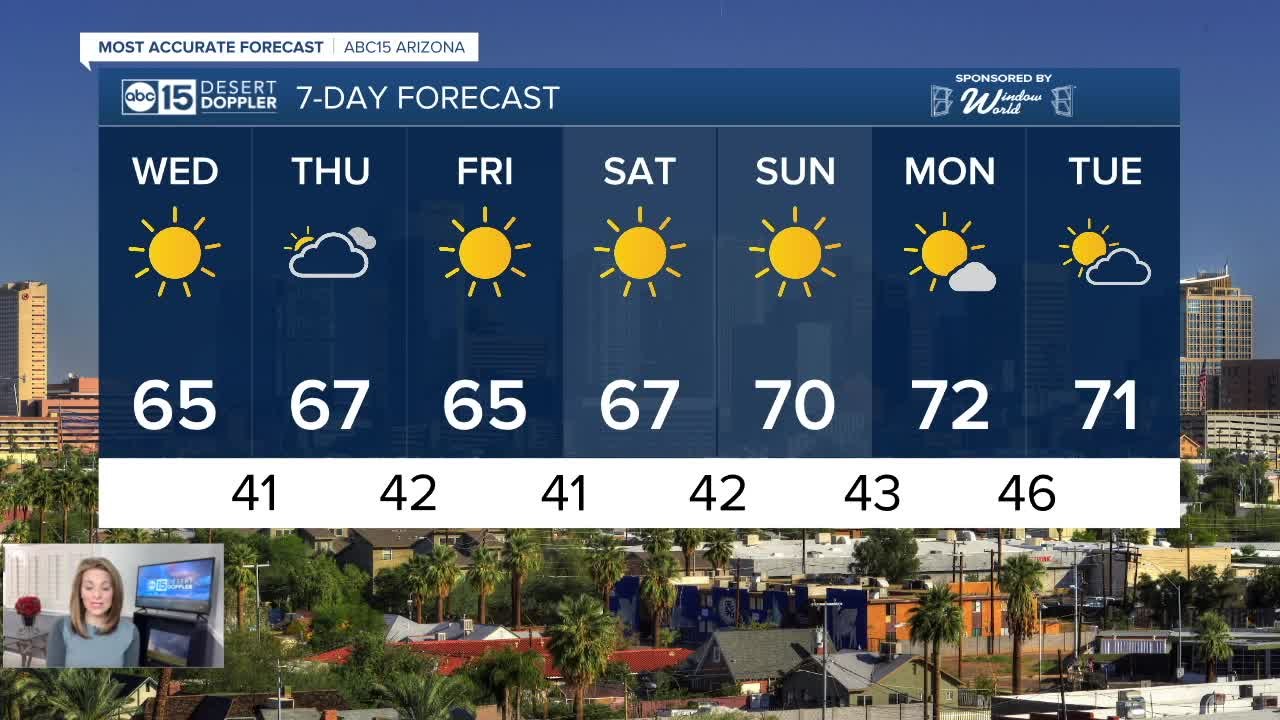 Cooler temperatures sticking around