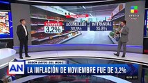 Inflación de noviembre: ¿En qué rubros se vio el impacto?