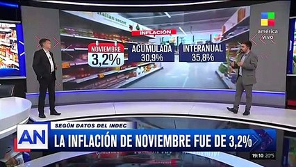 Inflación de noviembre: ¿En qué rubros se vio el impacto?