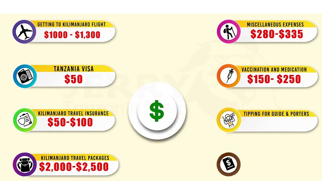 Kilimanjaro Climb Cost Breakdown _ Climb Kilimanjaro Cost Guide _ Jerry Tanzania Tours