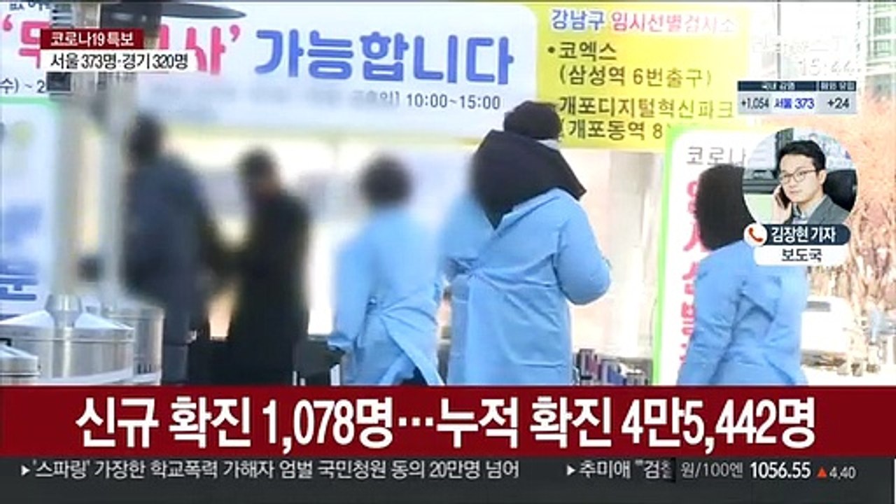 1,078명 확진…코로나 사태 시작 뒤 최대 발생