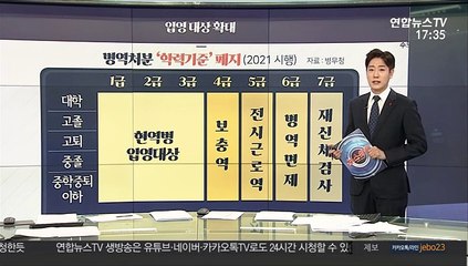 [그래픽 뉴스] 입영 대상 확대