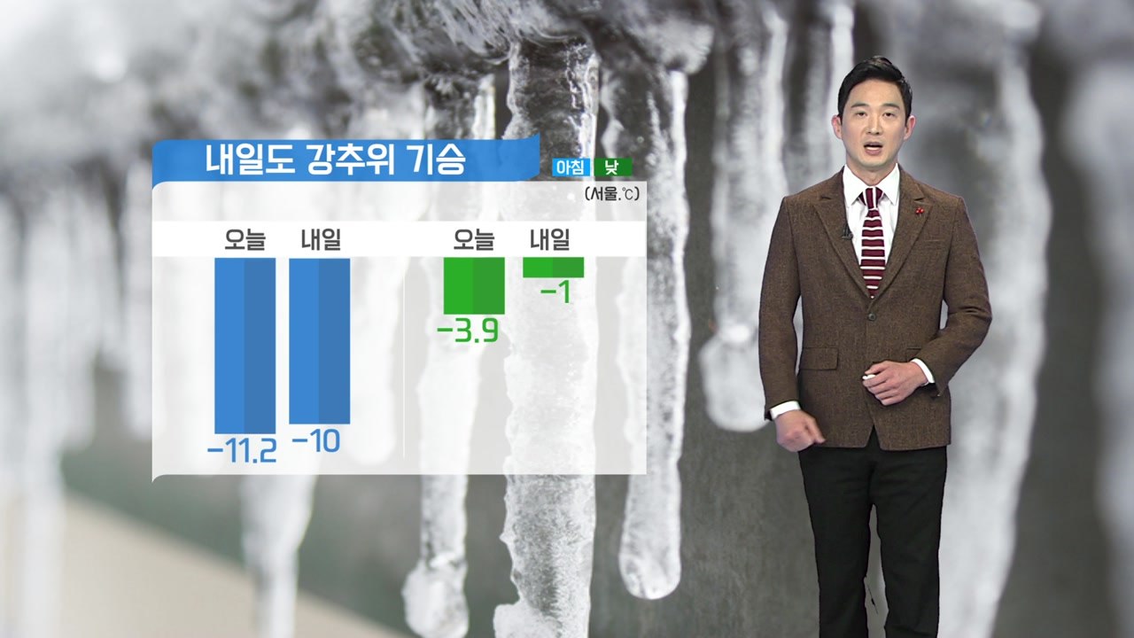 [날씨] 내일도 강추위 기승...전국 곳곳 '건조 특보' / YTN