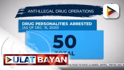 #UlatBayan | 50 drug suspects, arestado sa loob ng tatlong araw