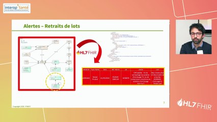 FHIR APREM Etienne Dubourdieu