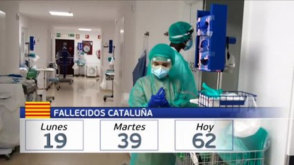 El virus repunta en Cataluña con 62 muertos