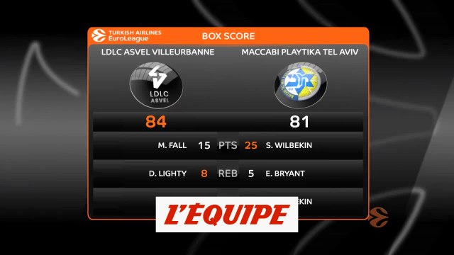 Les temps forts d'Asvel - Maccabi Tel-Aviv - Basket - Euroligue (H)