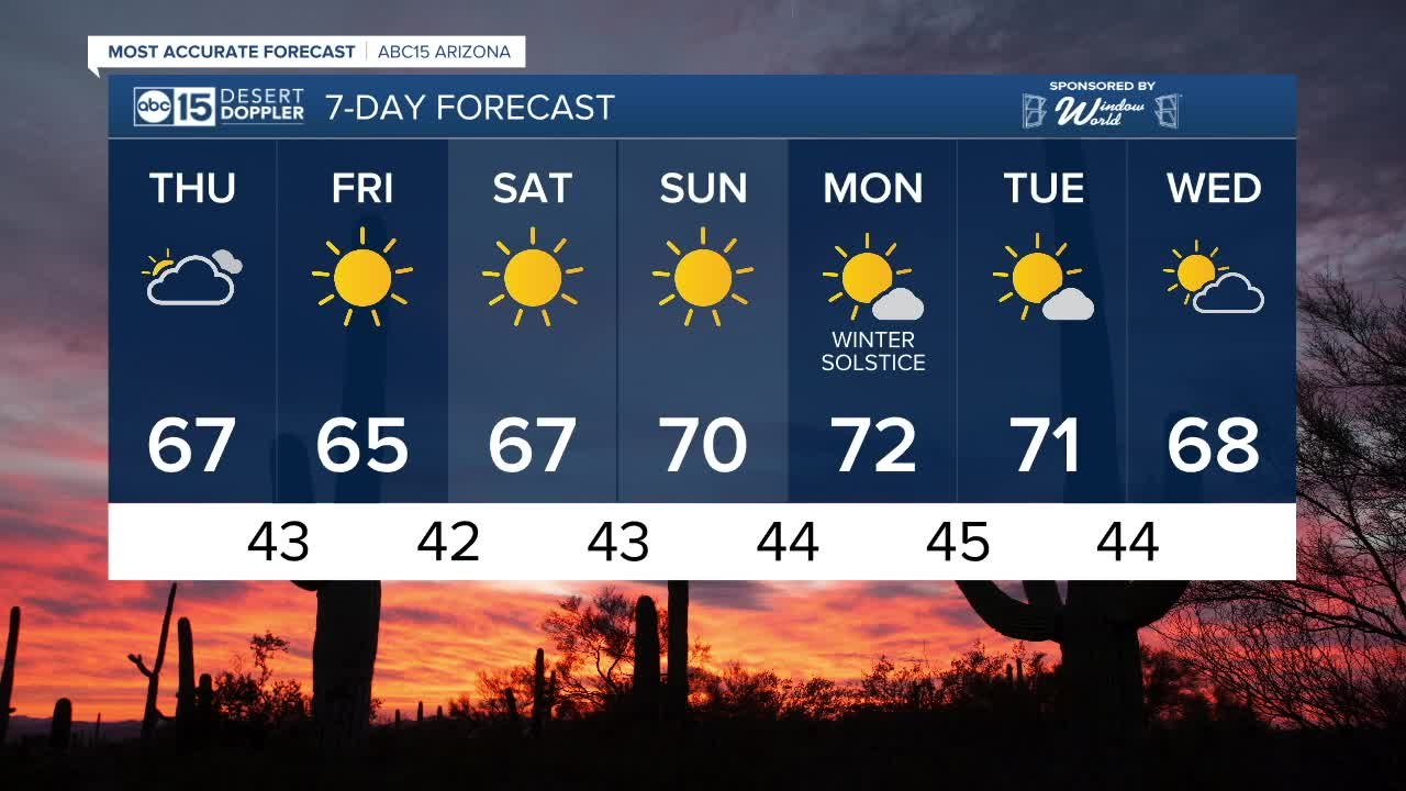 Another cold front on the way!