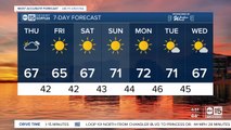 FORECAST: Warmer temps ahead of the weekend