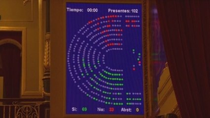 El Congreso aprueba la ley de Eutanasia con 198 votos a favor, 138 en contra y 2 abstenciones