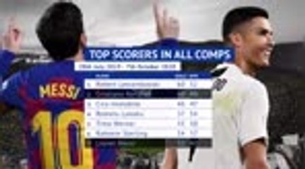 Télécharger la video: The Best FIFA Football Awards - Messi v Ronaldo H2H