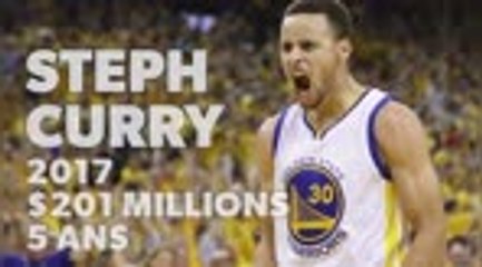 NBA - Les 10 plus gros contrats de l'histoire