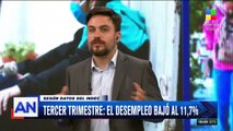 Tercer trimestre: según el INDEC el desempleo bajó al 11,7%