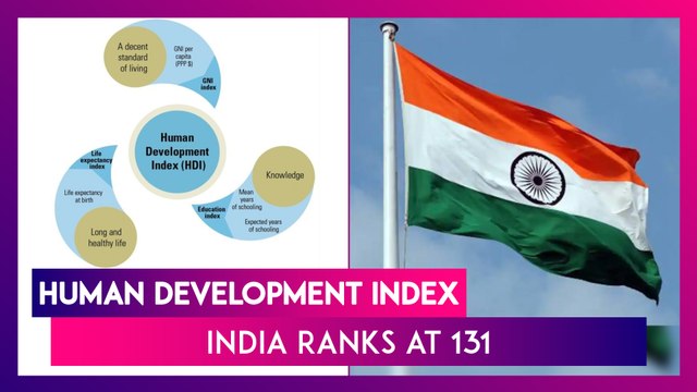 Human Development Index: India Ranks At 131, Slips Two Points, Ranks Low On Gender Equality