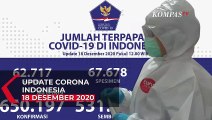 Update Corona 18 Desember: Bertambah 6.689 Kasus Baru Positif Covid-19