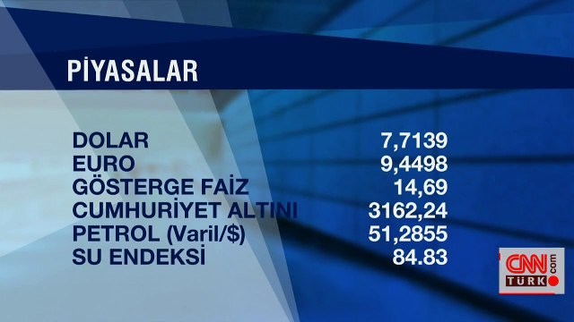 Bugün dolar ne kadar, euro ve sterlin kaç TL? 18 Aralık 2020 son dakika döviz kurları | Video