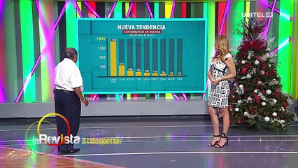 Especialista habla de la escalada en el número de casos de Covid-19 en Santa Cruz