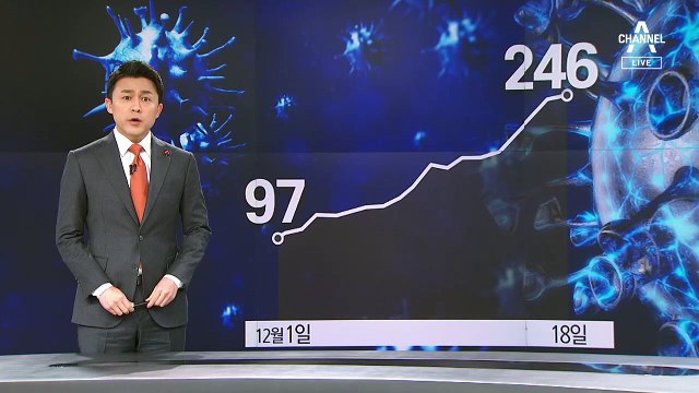 사흘째 확진자 1000명대…병상 대기 중 사망자 속출