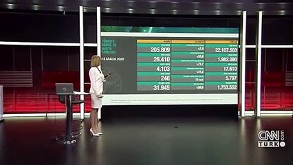 Télécharger la video: Son dakika haberi... Vaka sayısı ve can kaybı kaç oldu? 18 Aralık koronavirüs tablosu | Video