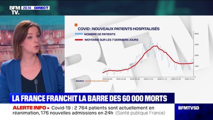 Covid-19: la France franchit la barre des 60.000 morts