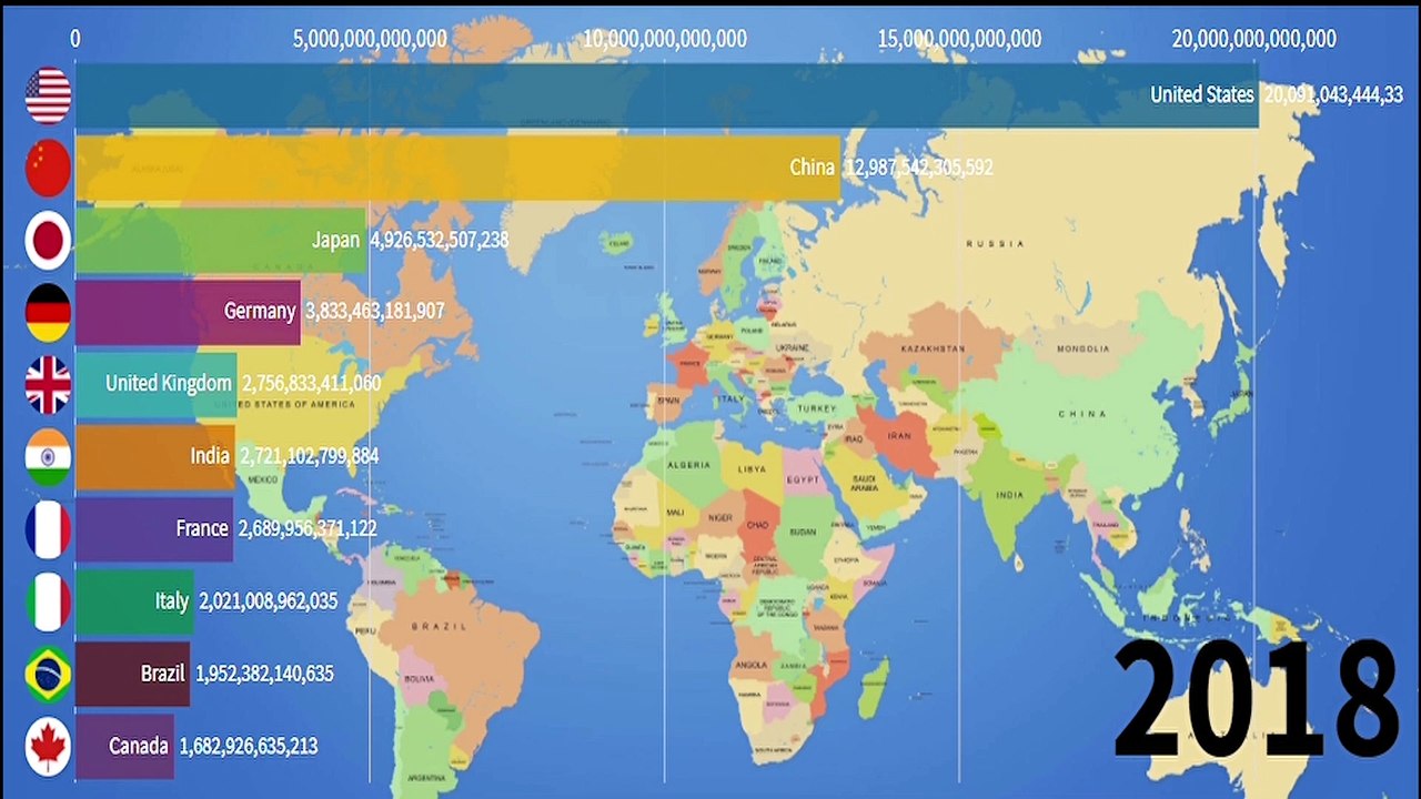 Top 10 Countries By GDP