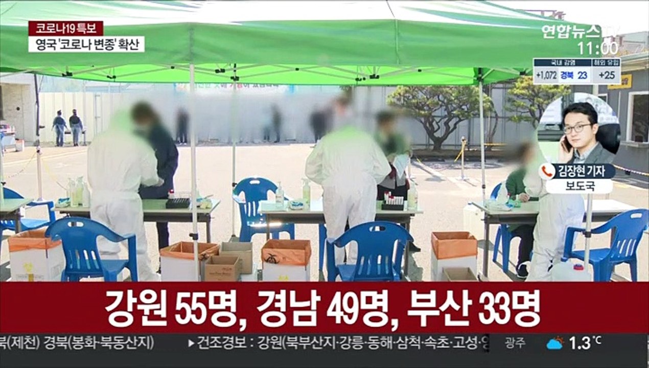 신규 확진 1,097명, 닷새째 1천명대…최다 기록