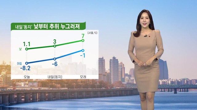 [날씨] 내일 절기 '동지'...낮부터 추위 누그러져 / YTN