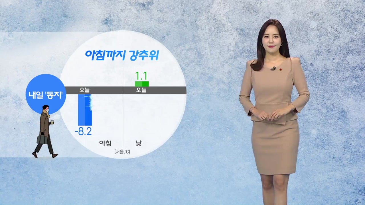 [날씨] 내일 아침까지 강추위...내륙 맑은 날씨 / YTN