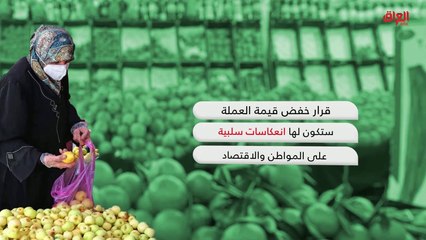 إنفوغراف حديث بغداد حول ارتفاع قيمة العملة الأجنبية