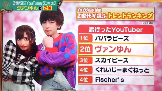 サンデー・ジャポン 2020年12月20日