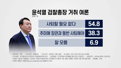 국민 55% "尹 사퇴 불필요"...50대 이상일수록 "尹 지지" / YTN