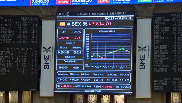 El Ibex 35 pierde los 7.800 tras la nueva cepa del Covid-19 en Reino Unido