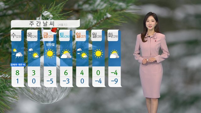 [날씨] 오늘 큰 추위 없어...서쪽 초미세먼지 주의 / YTN